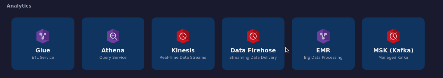 AWS Desktop Center analytics modules
