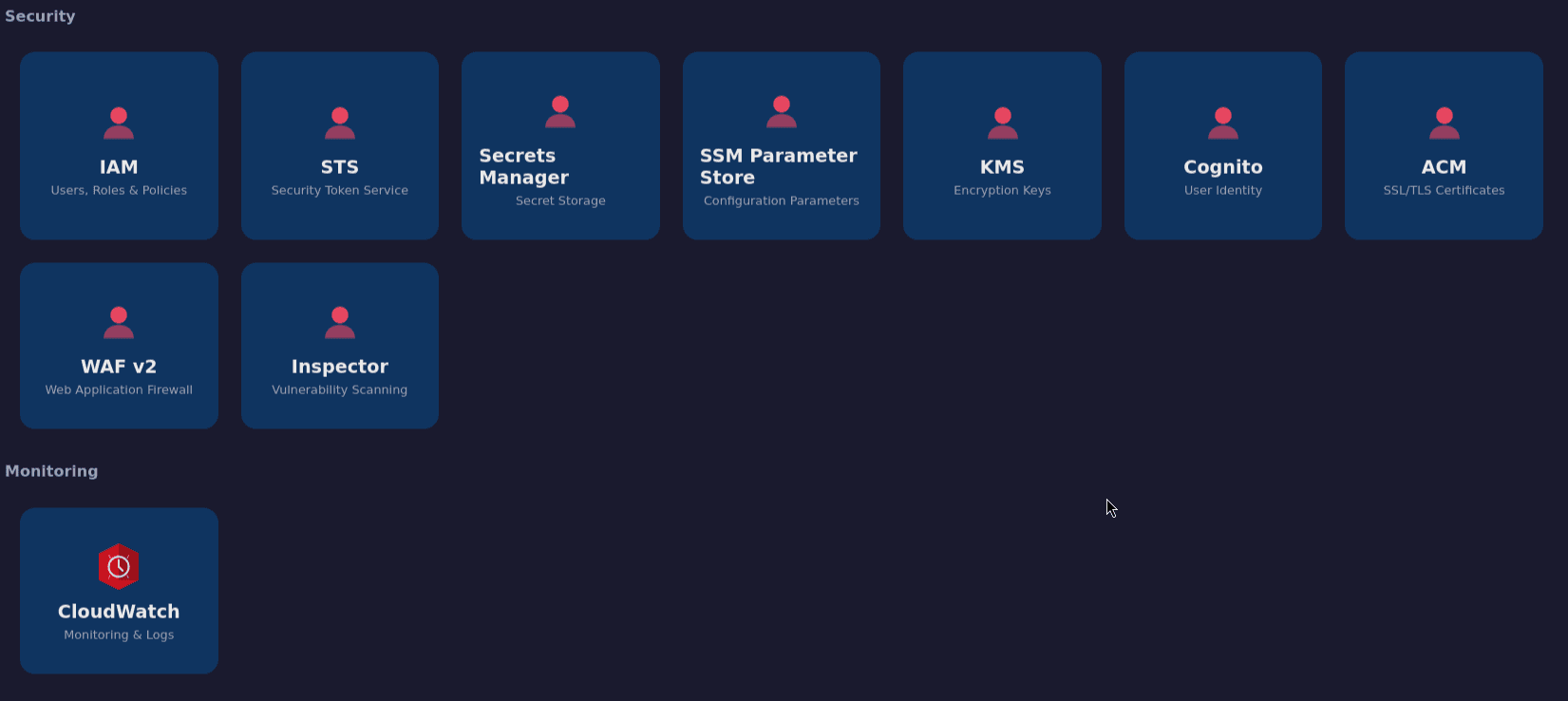 AWS Desktop Center security and monitoring modules